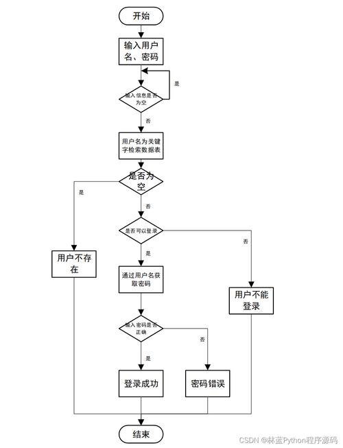计算机毕业设计ssm基于java的家政预定服务系统w23ow9 (附源码)轻松不